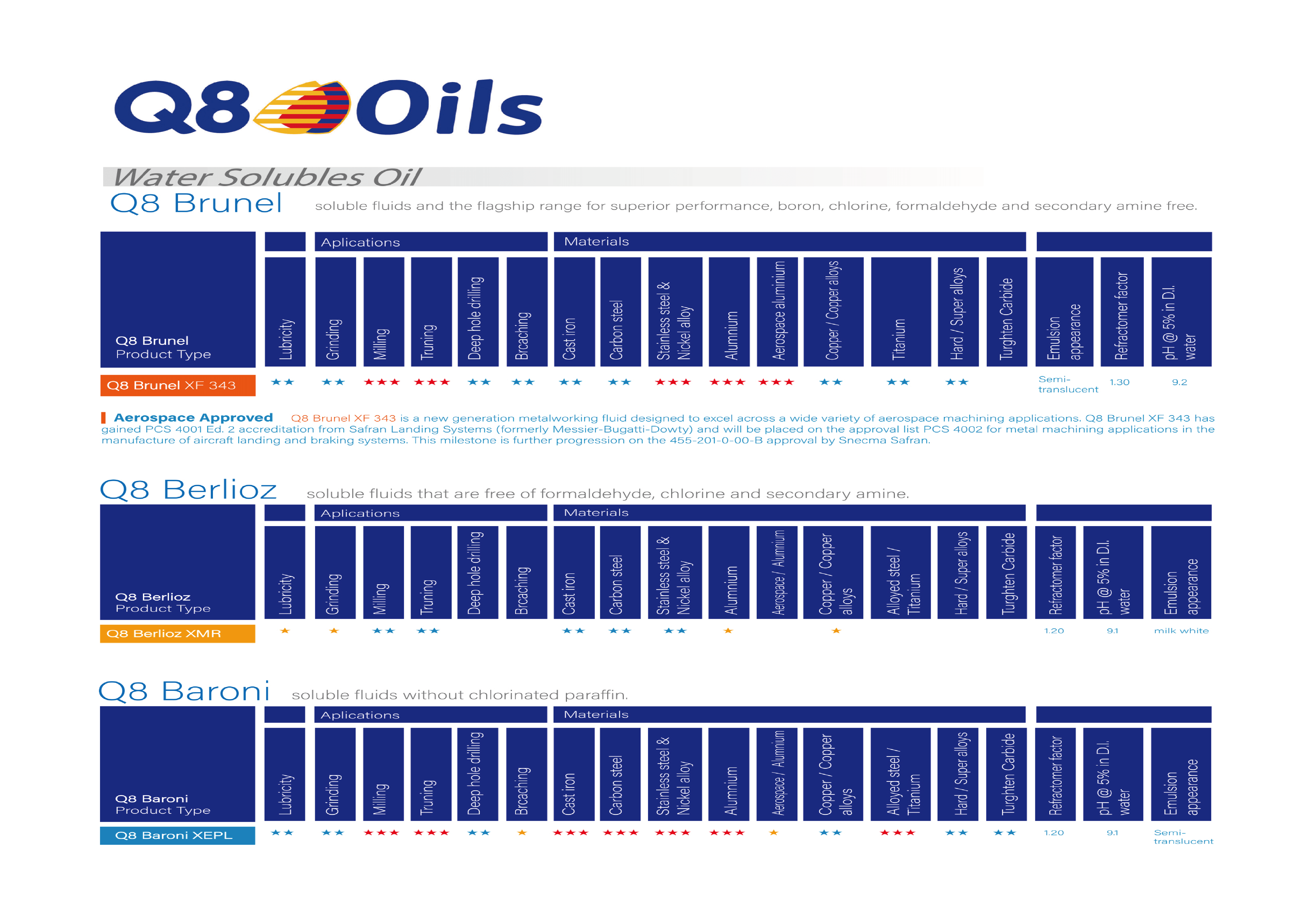 對的切削油能幫助我們COST DOWN？用Q8 Oils的實際案例帶你了解！