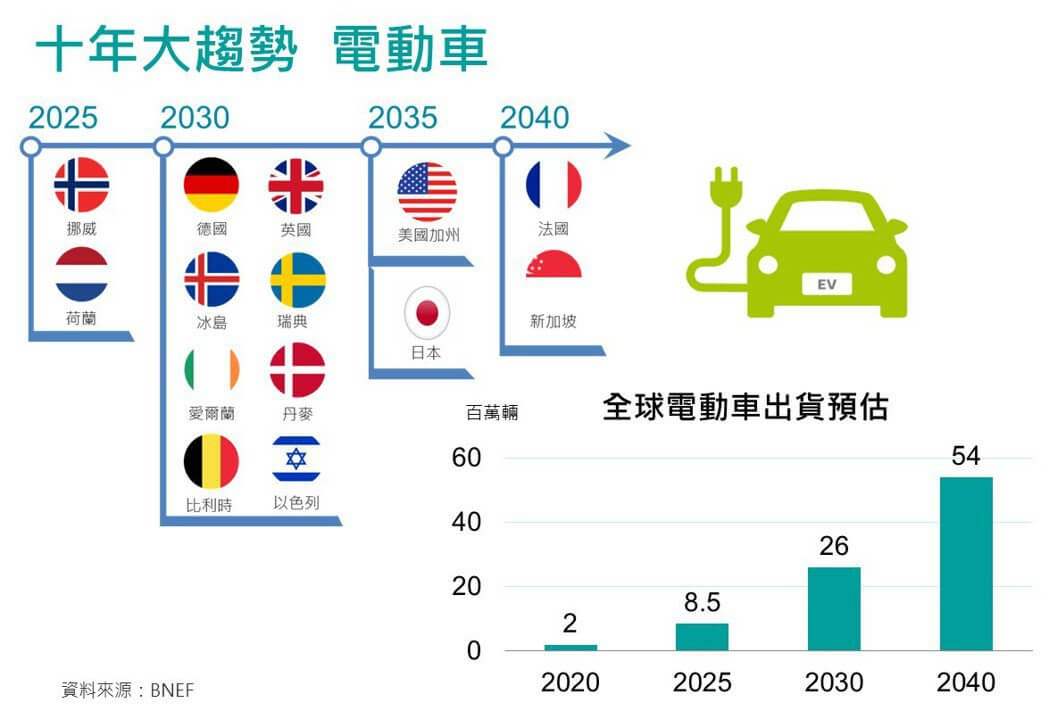 電動車散熱模組