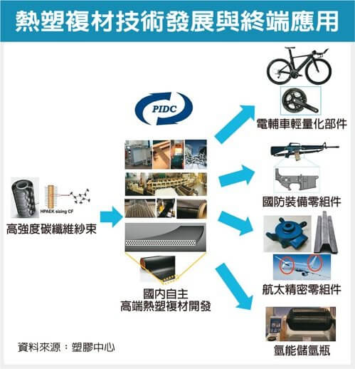 輕量化的秘密-複合材料|泉發車刀提供對應加工刀具整合方案 複合材料加工應用