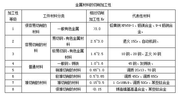 鎢鋼鑽