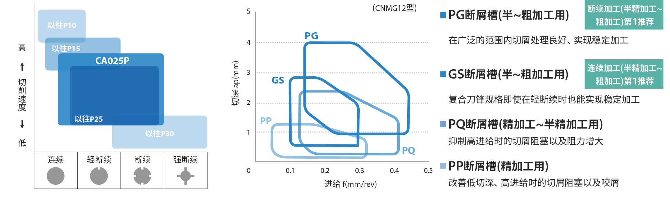 CA025P 4