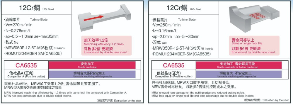 鎳基合金- CA6535 / 鈦合金用- PR1535 - 泉發車刀礦油公司