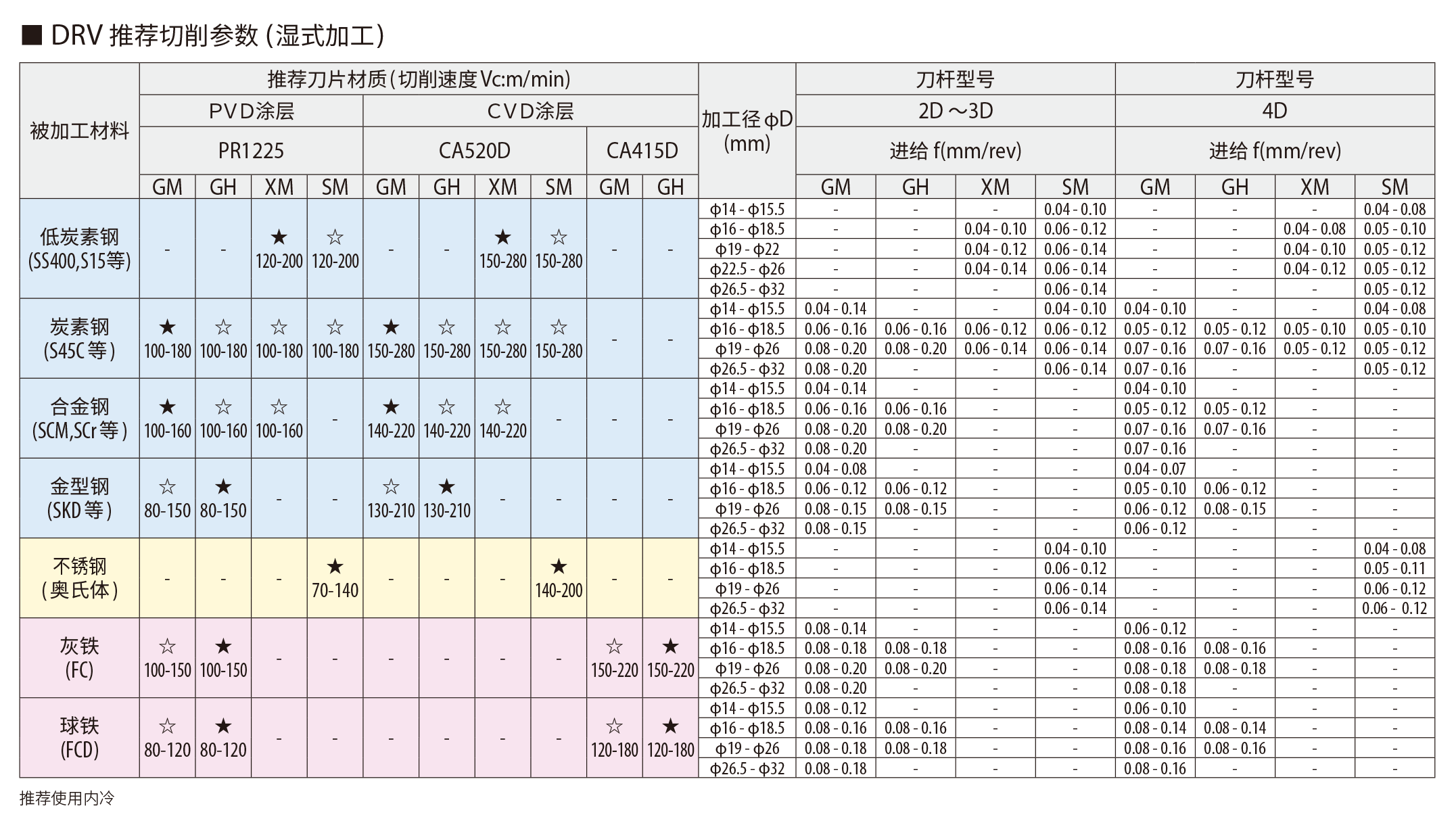 DRV 21