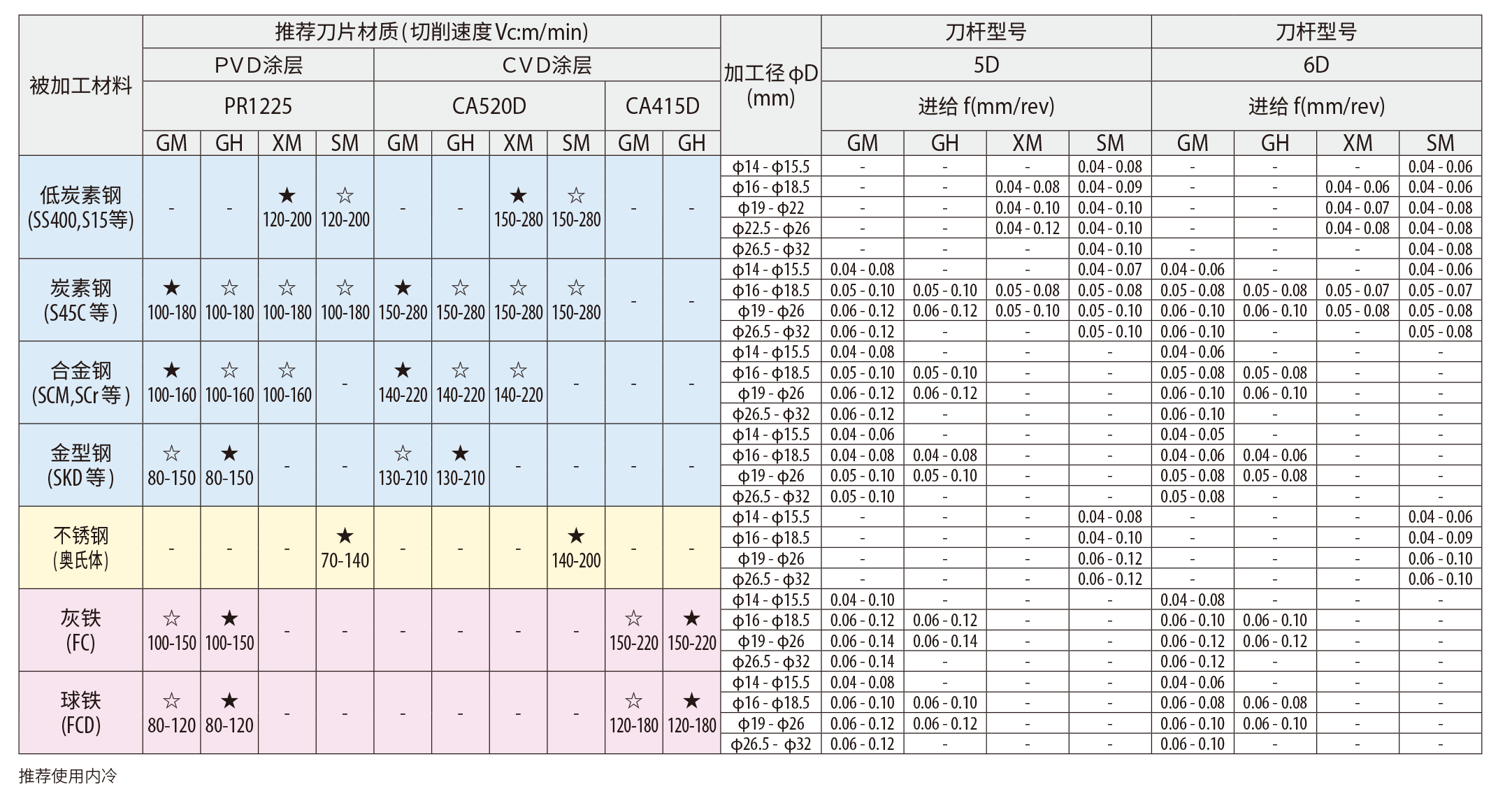 DRV 22