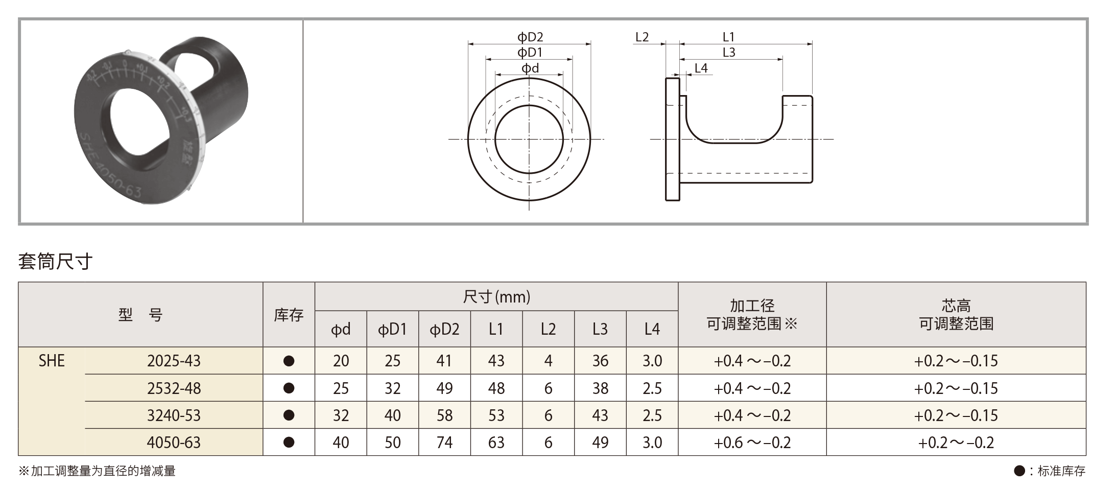 DRV 24