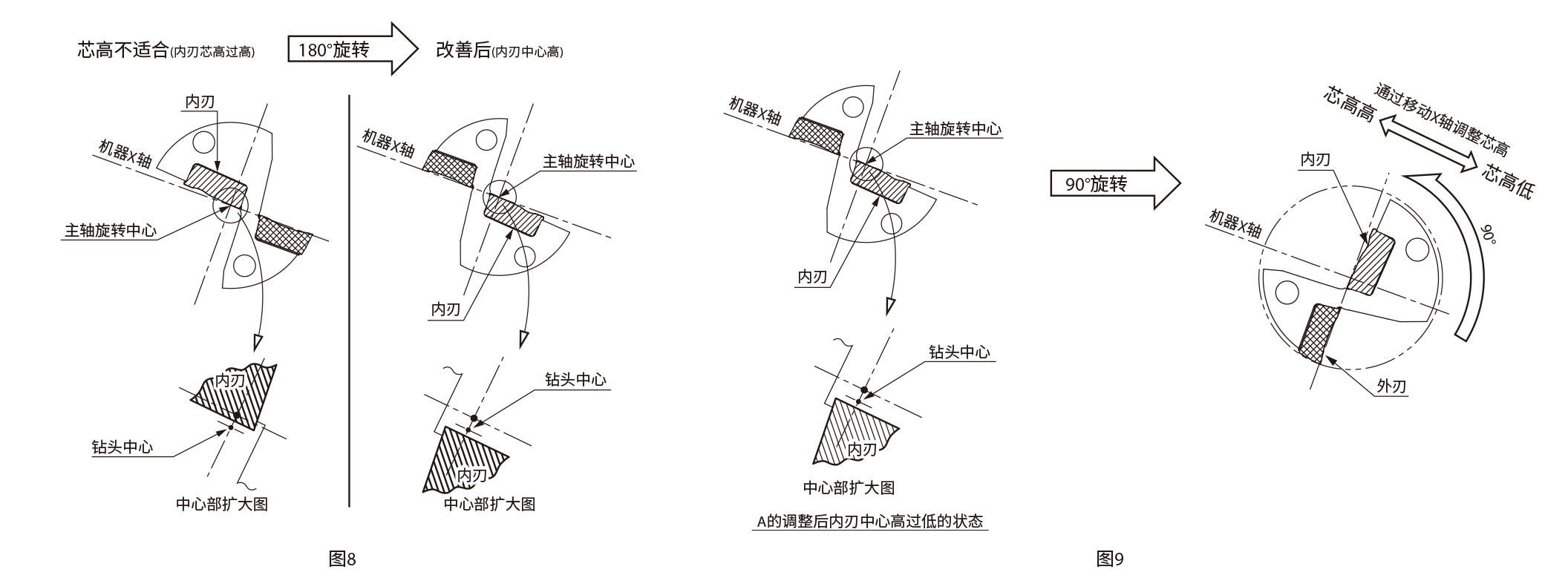 DRV 33