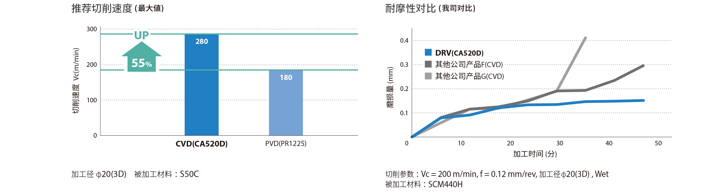 DRV 6