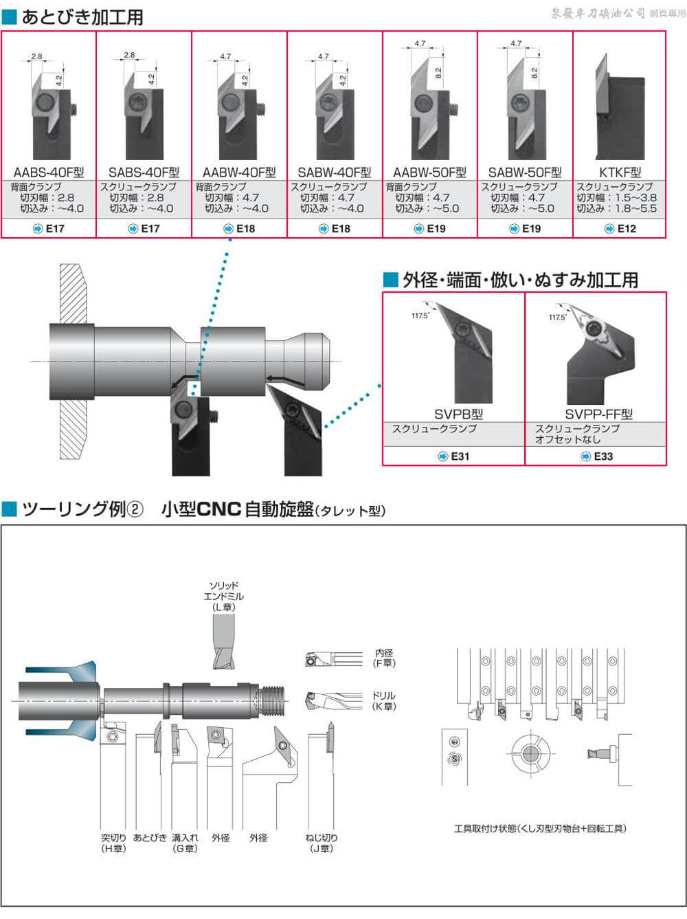 在庫限り スーパーツール 小径加工用切削ローレットホルダー 切削平目用 加工範囲