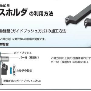 小零件加工 E -  自動盤(くし刃型刃物台)用 スペースホルダの利用方法