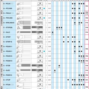 內徑車削 F -  一般鏜削刀具(仿形銑削)