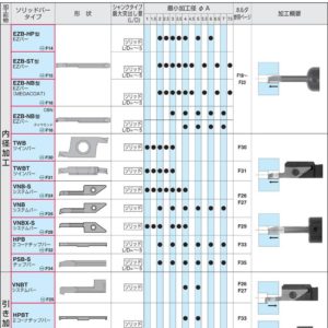 內徑車削 F -  硬質合金整體型