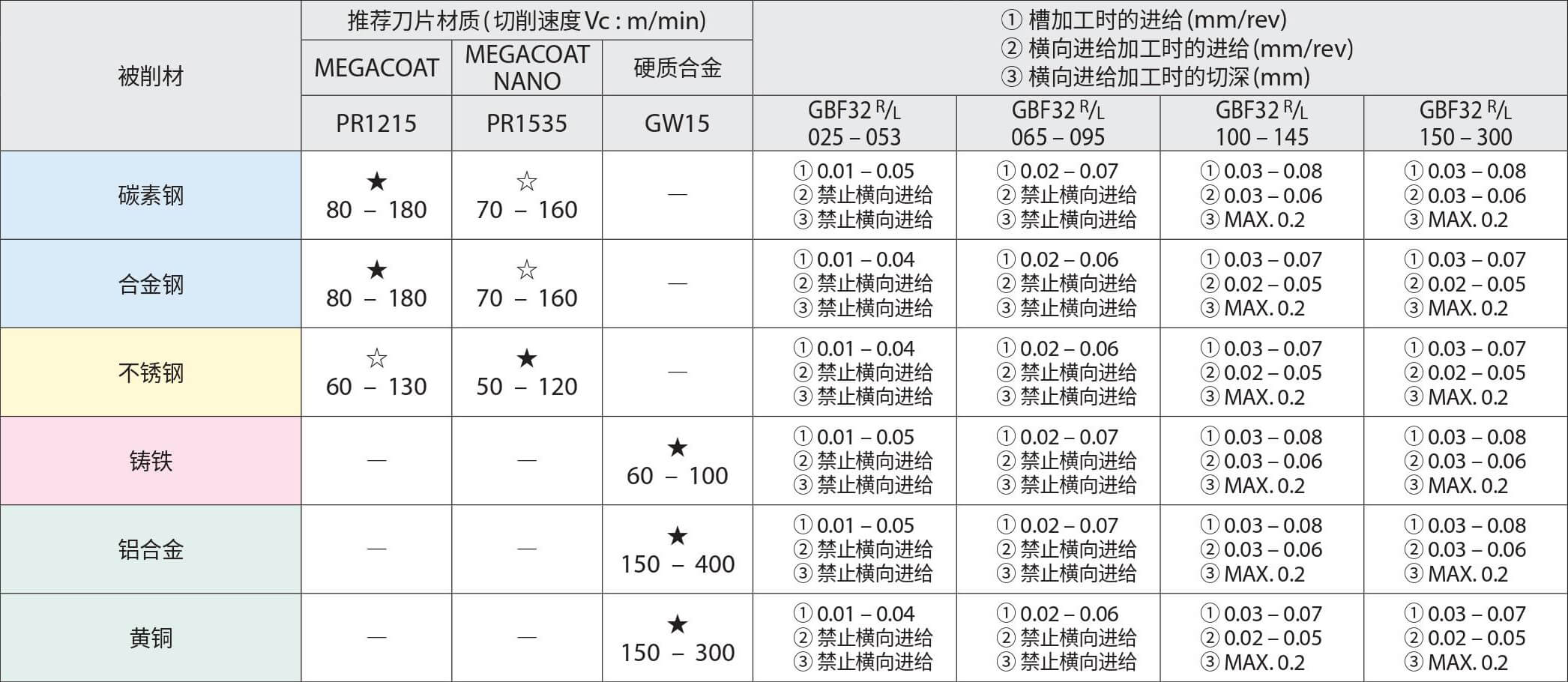 GBF 18
