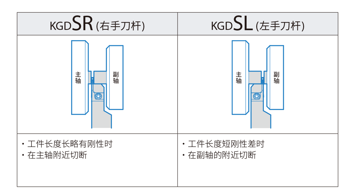 KGD 13 2