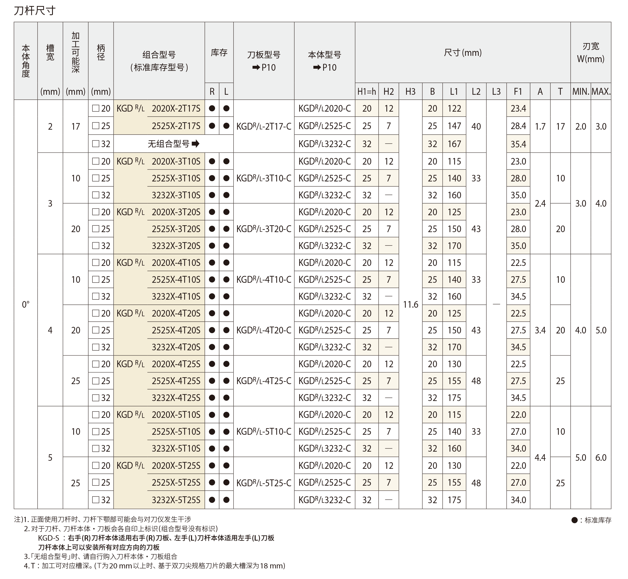 KGD 16