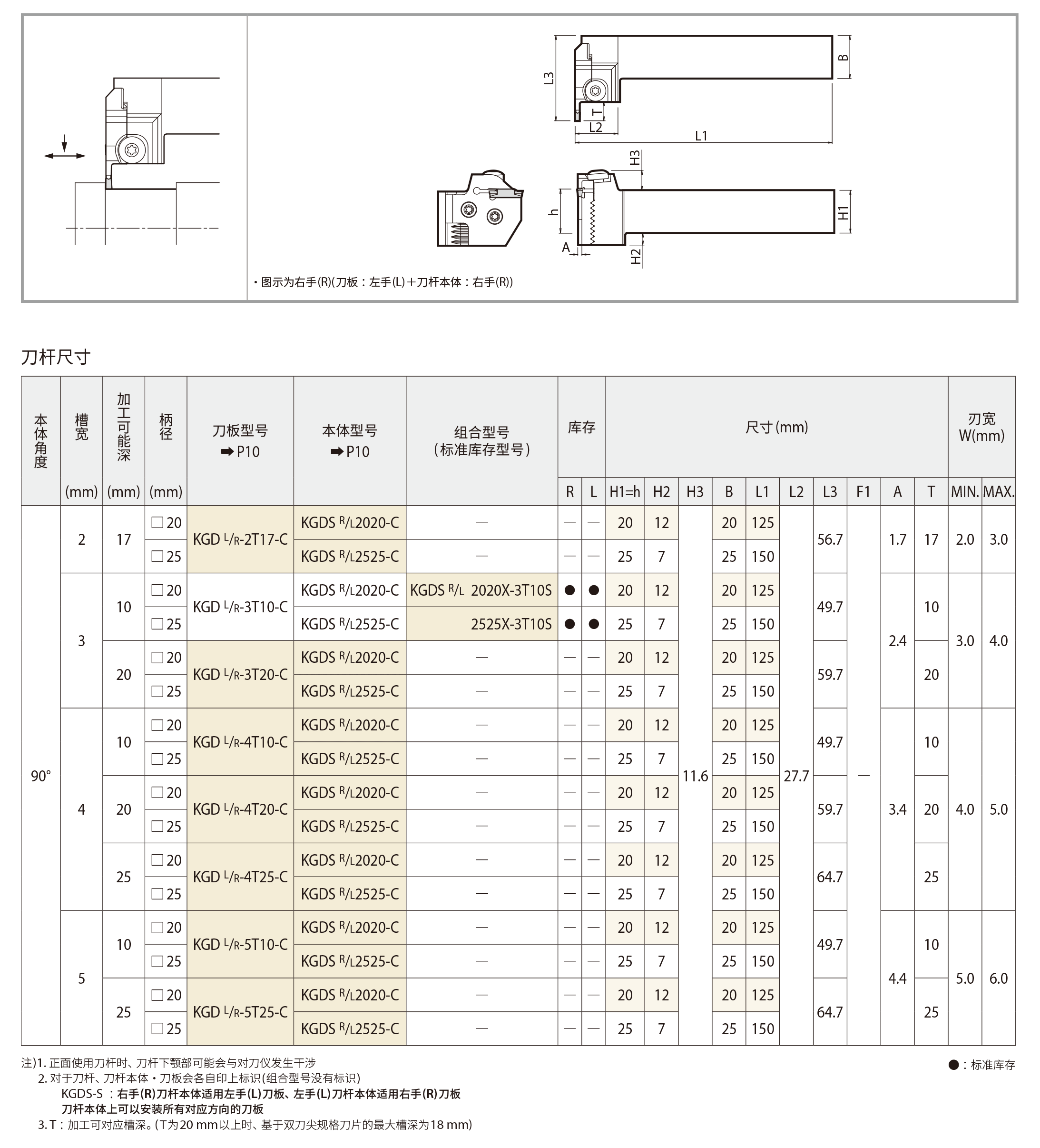 京瓷車刀系列槽加工・切斷加工用刀具     泉發車刀礦油公司