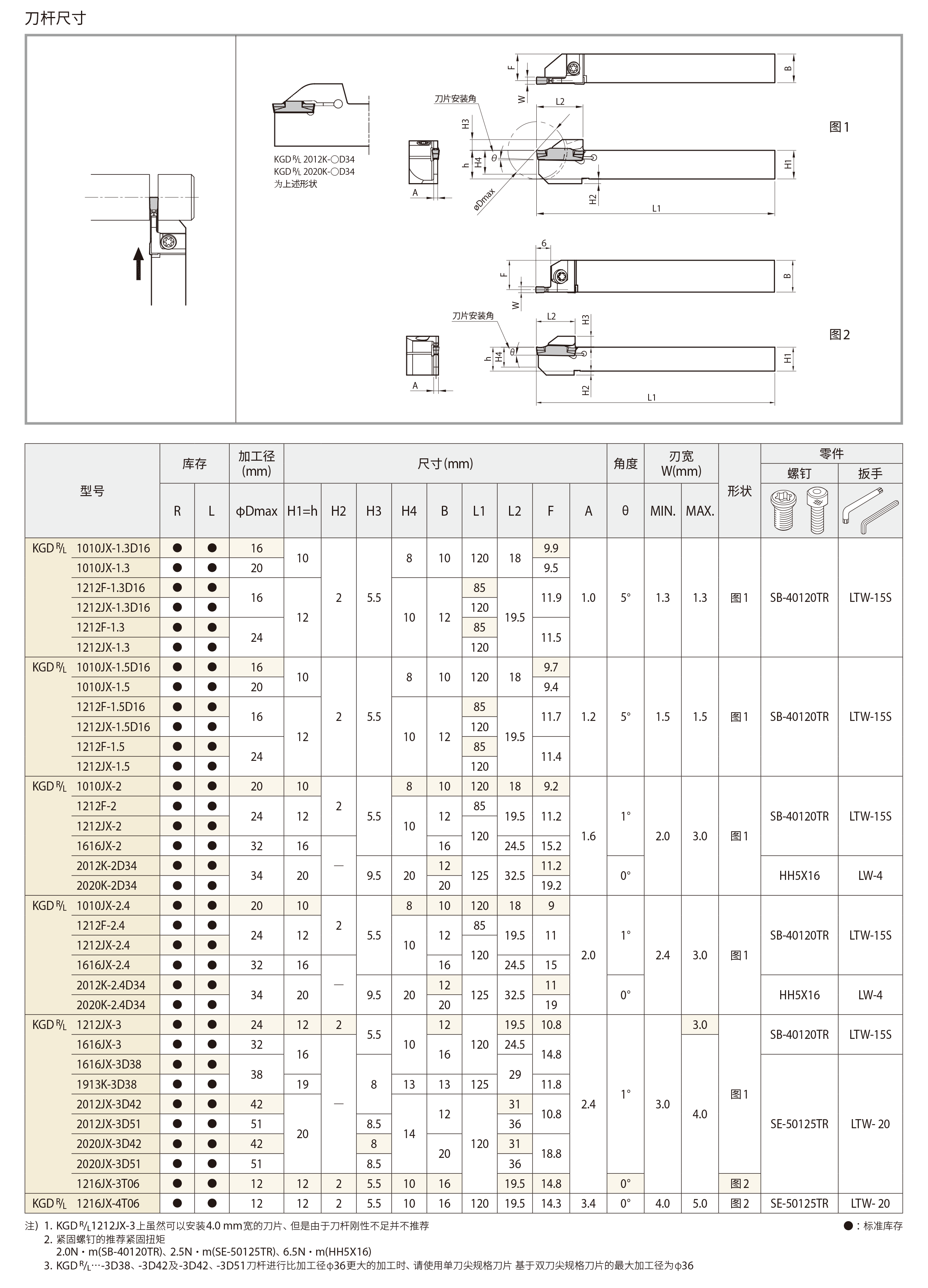 KGD 23