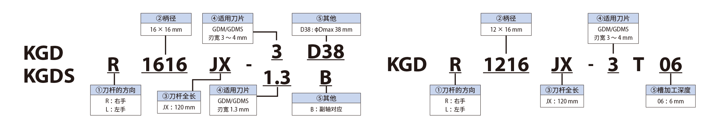 KGD 25