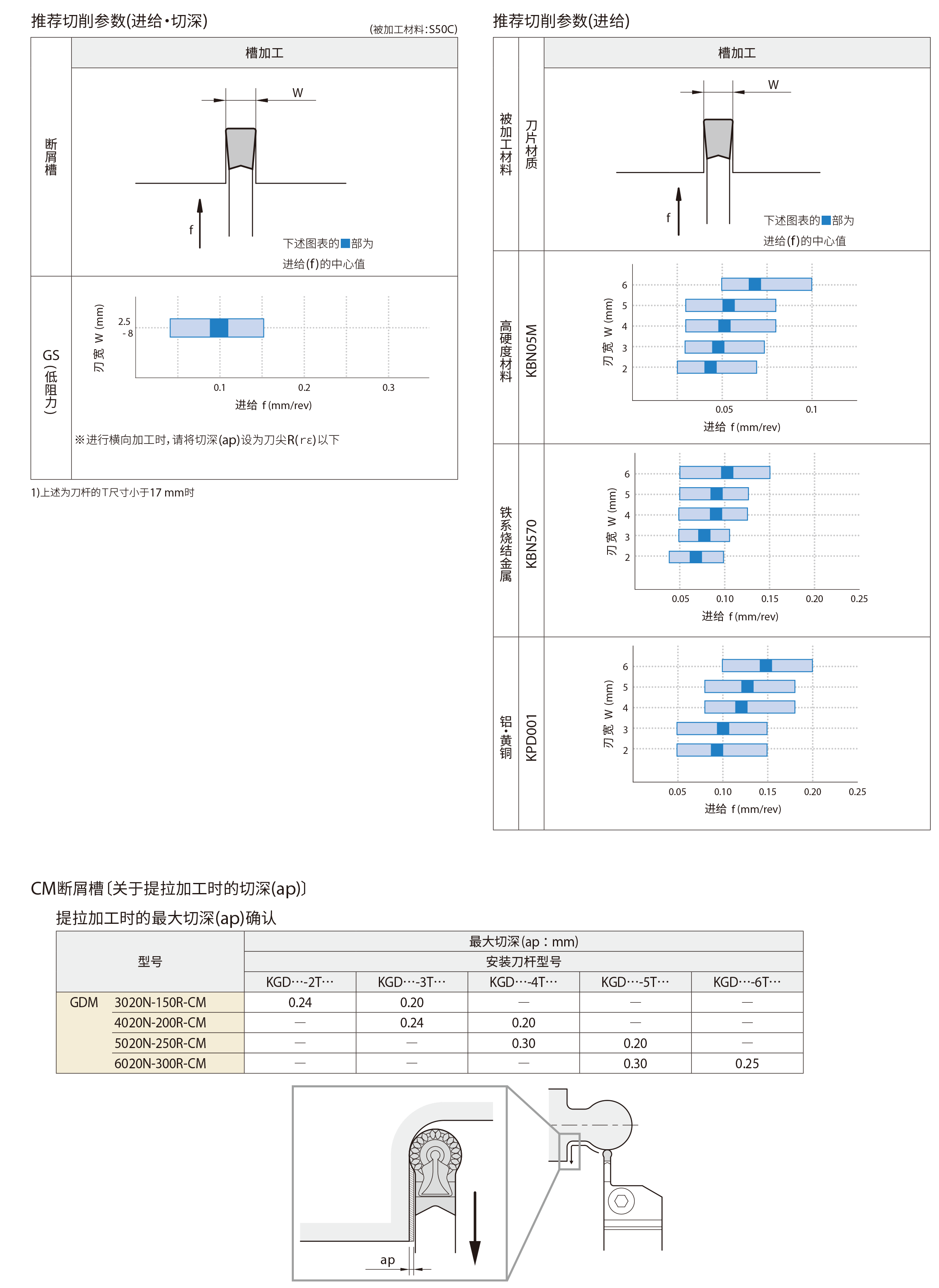 KGD 29