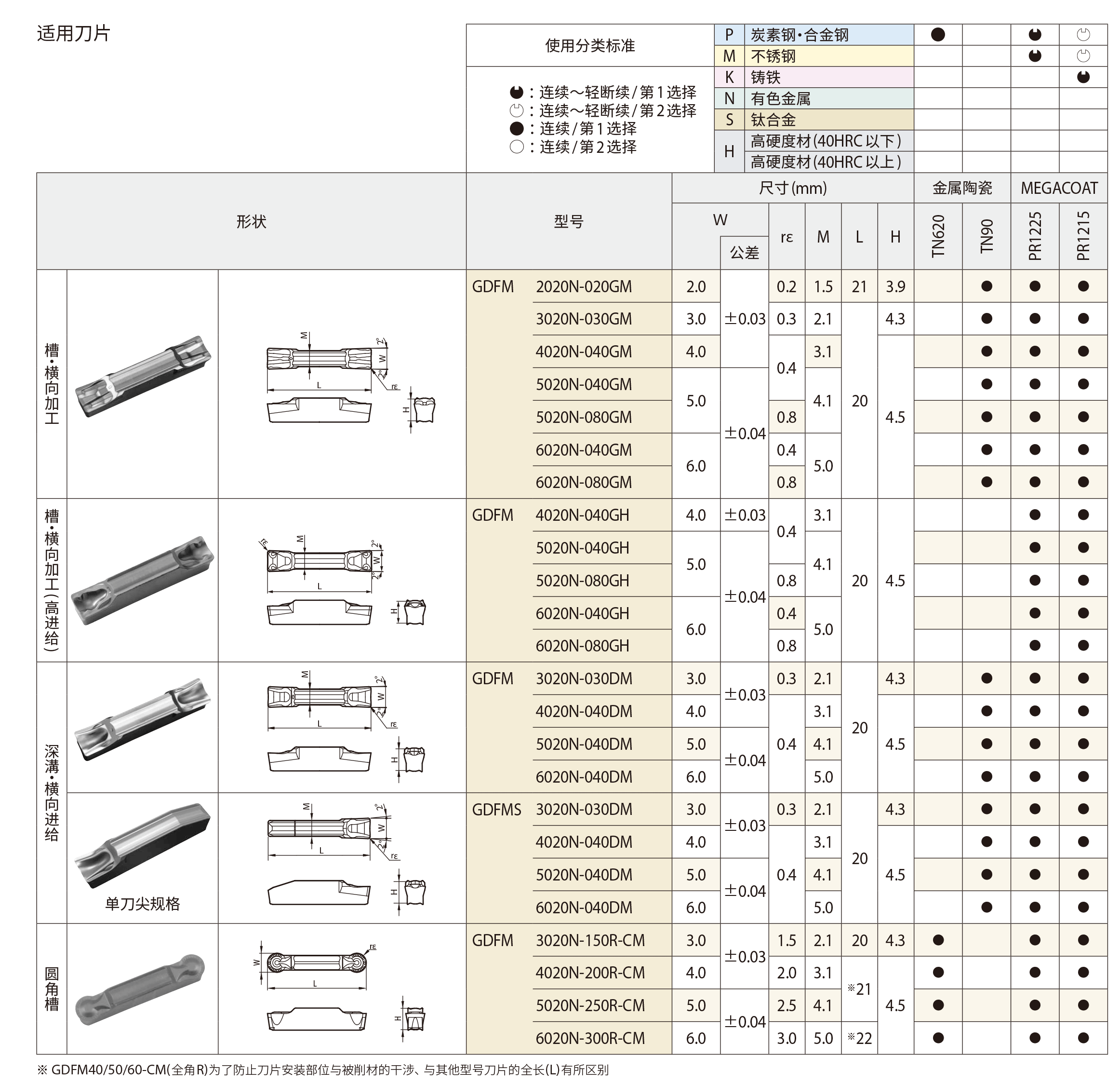 KGD 36