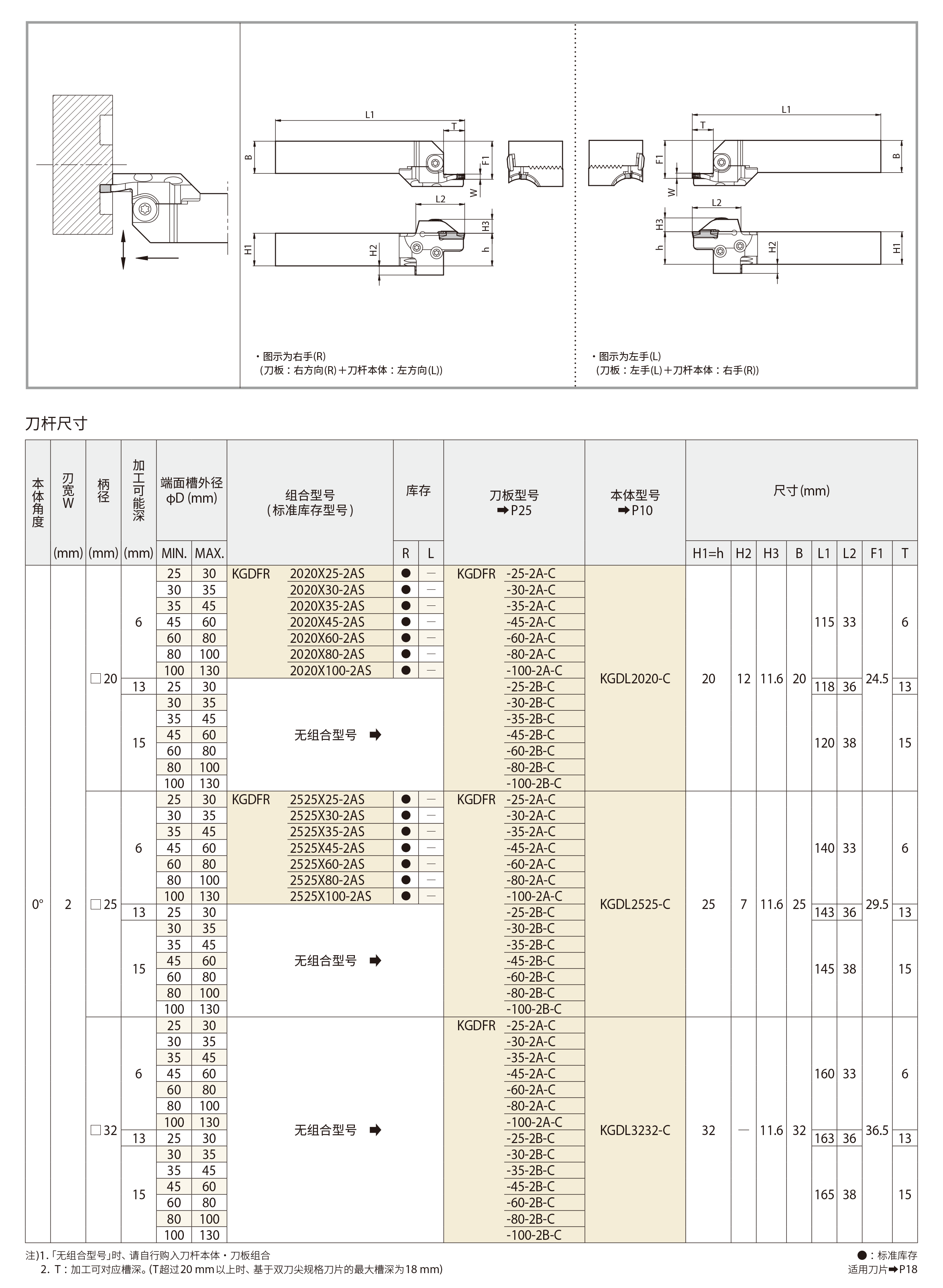 KGD 38