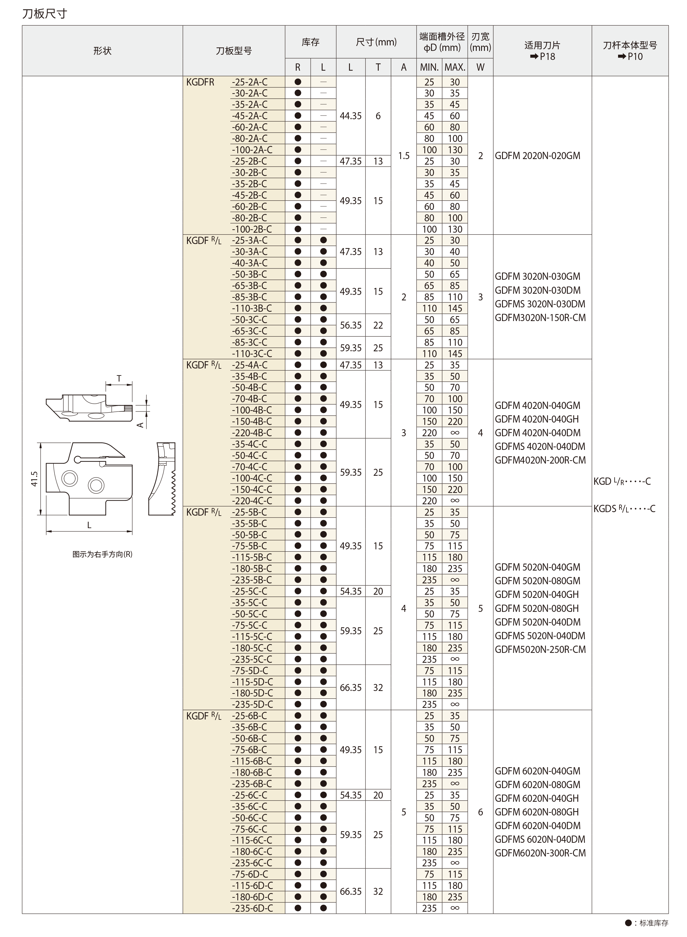 KGD 48