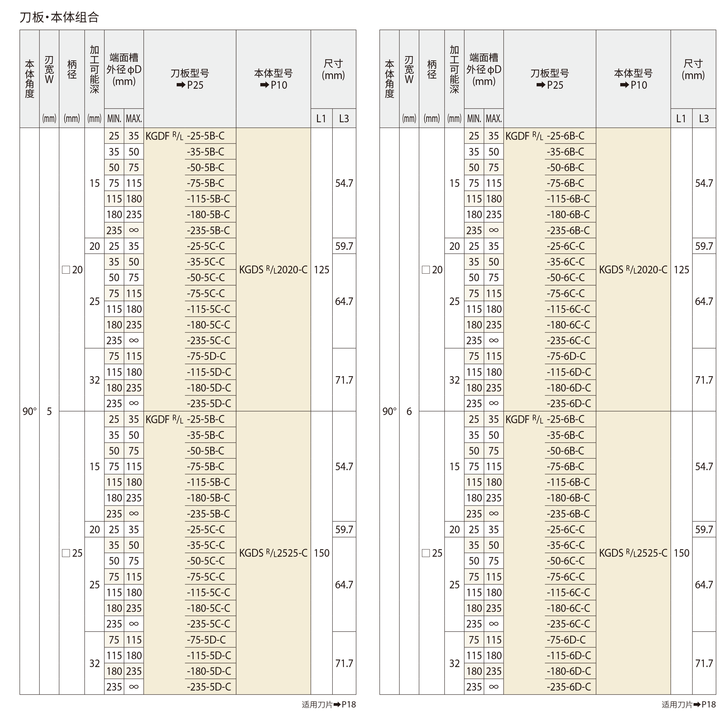 KGD 53