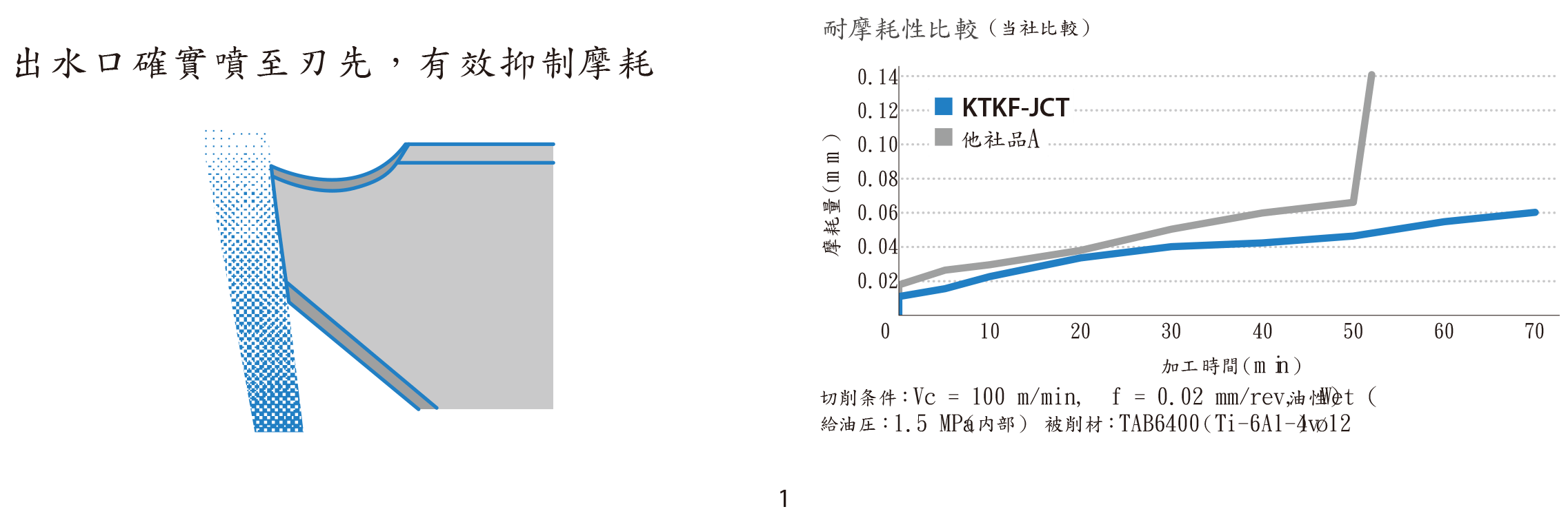 KTKF JCT 3