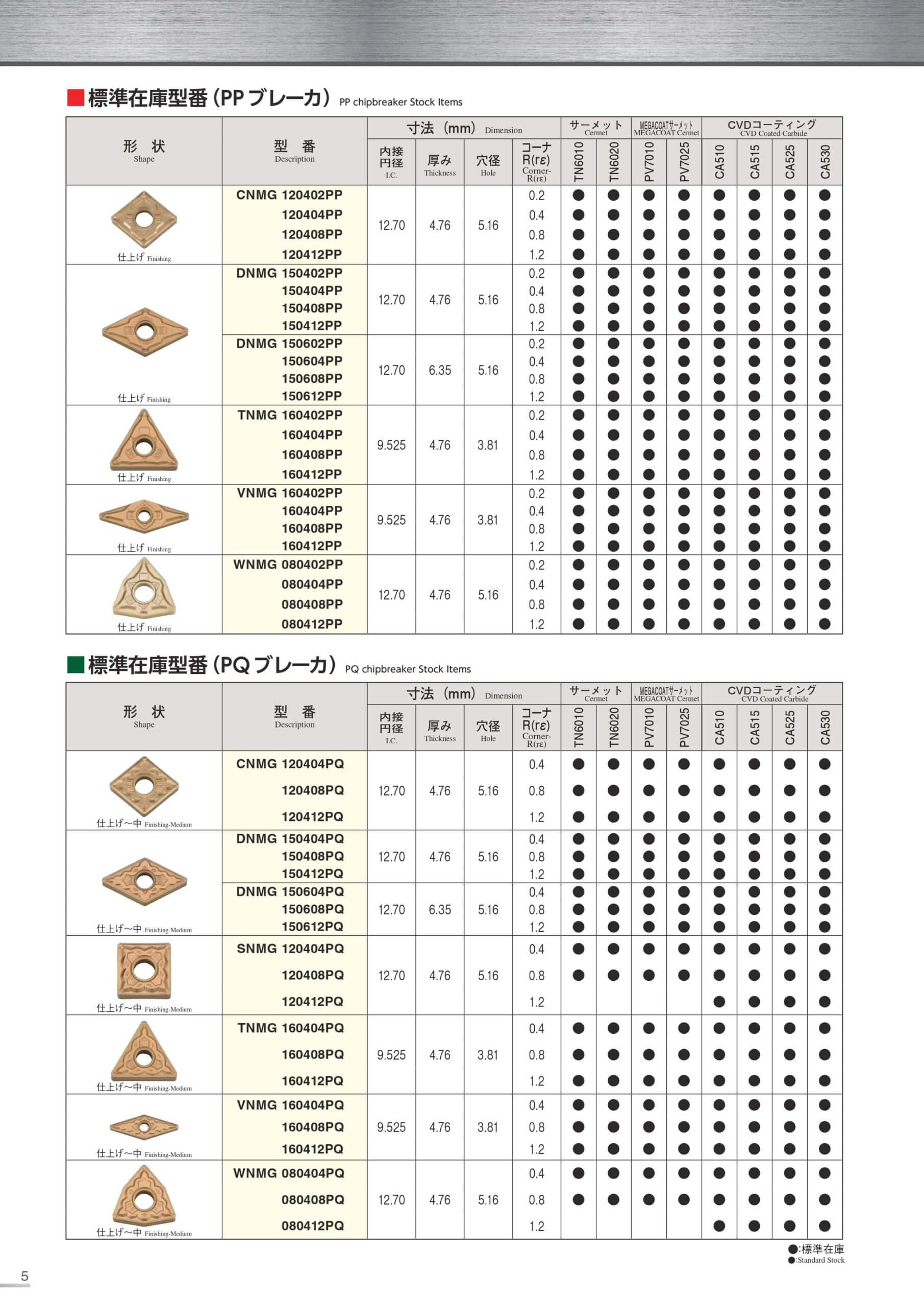 PG PQ PP 07 scaled