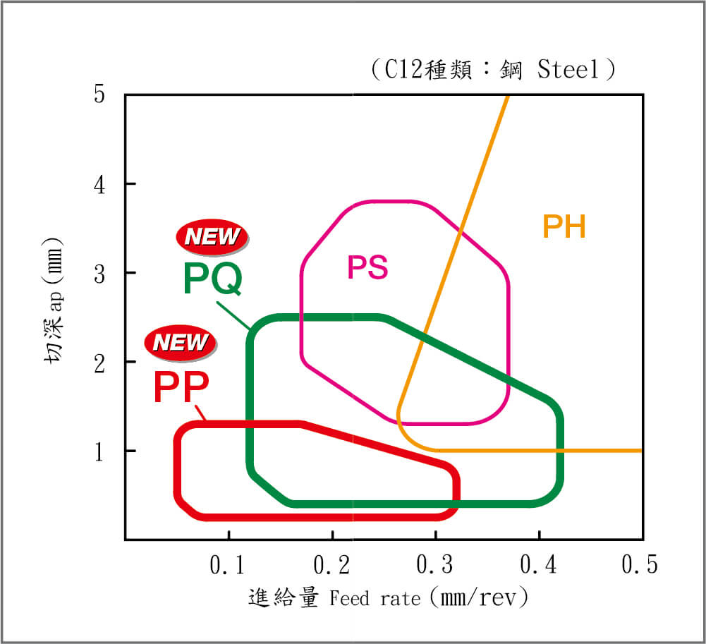 PP PQ 04 1 1