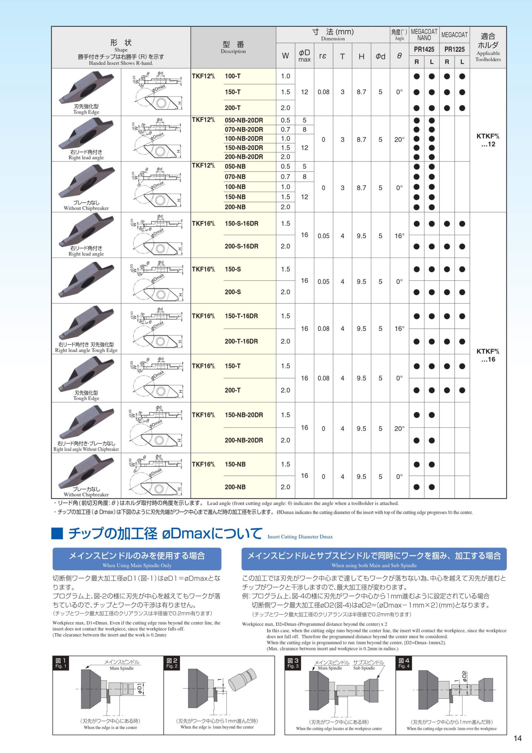 PR1425 1225 16 scaled