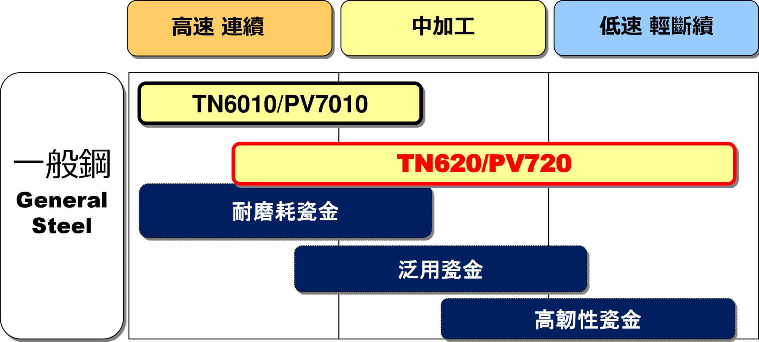 TN620 PV720 02 scaled