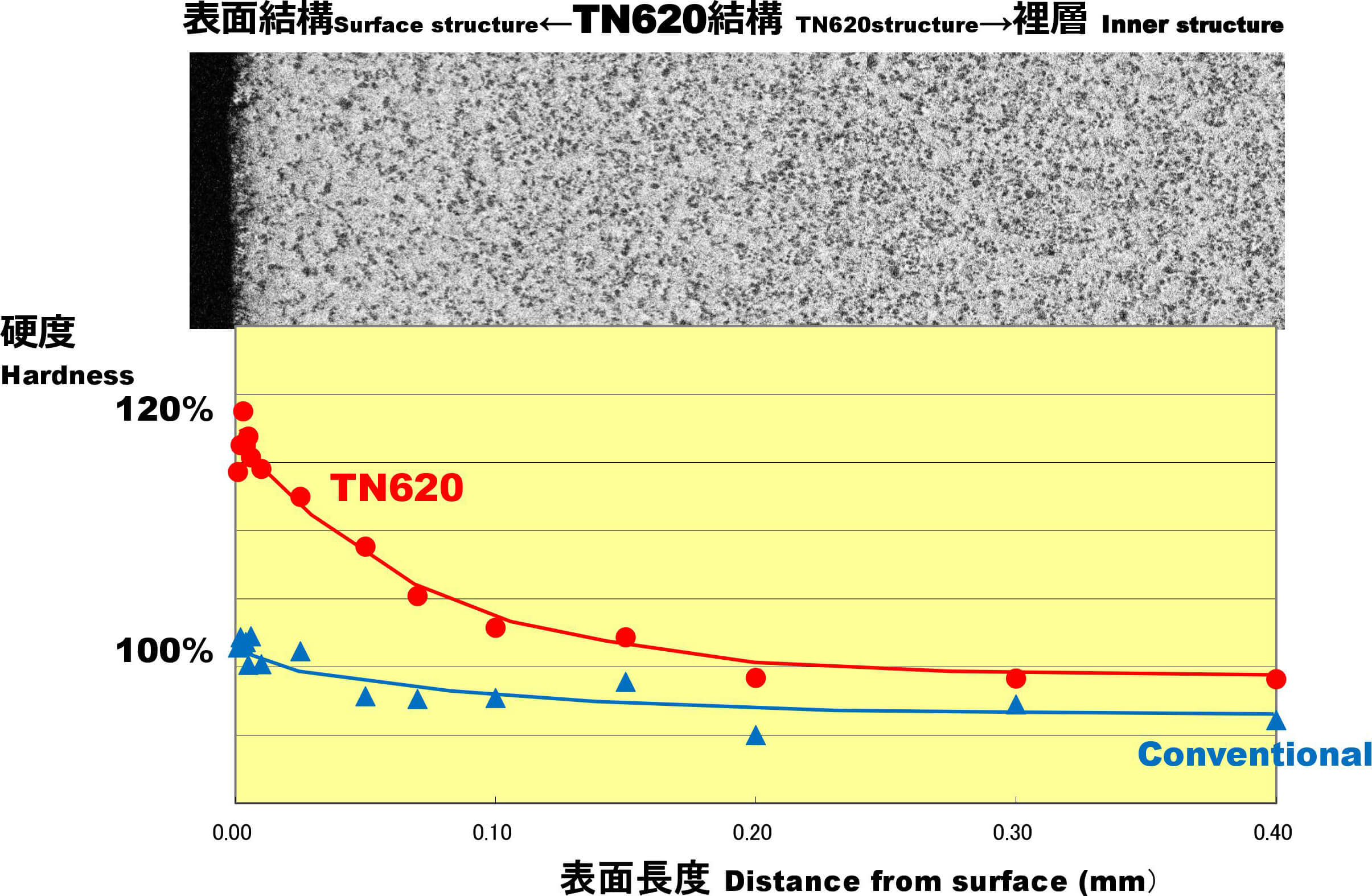 TN620 PV720 03