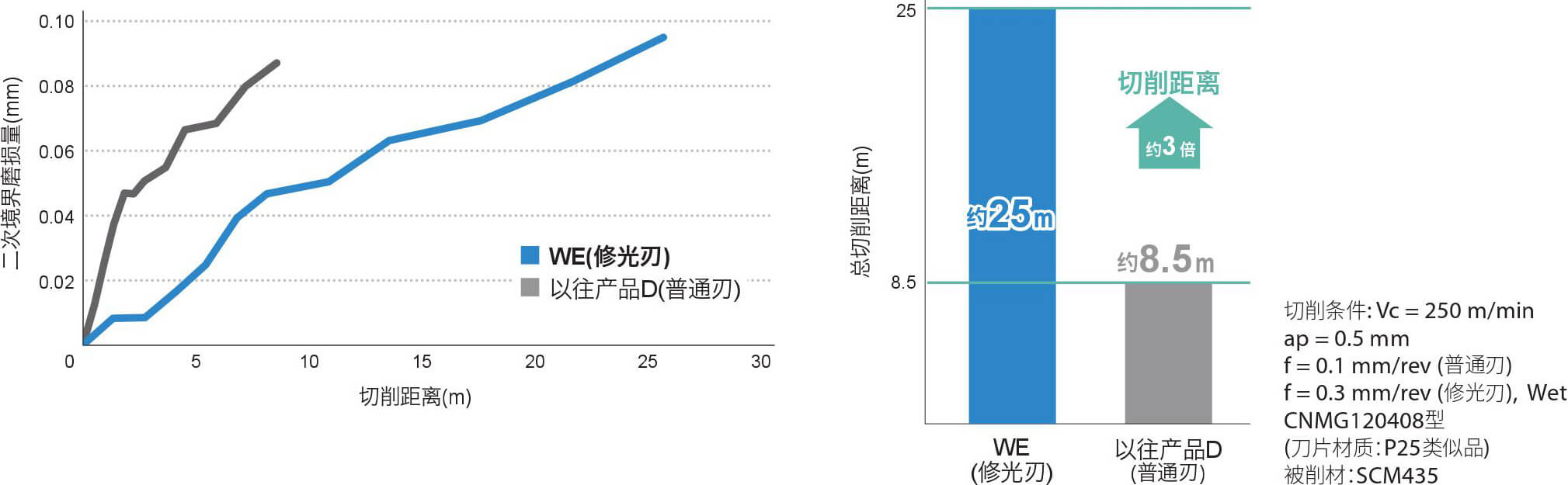 WE WF 11 1