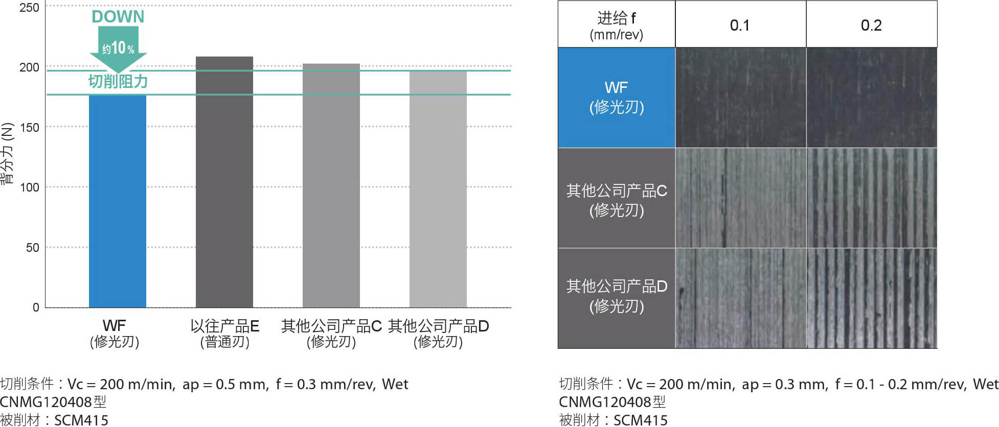 WE WF 15 1