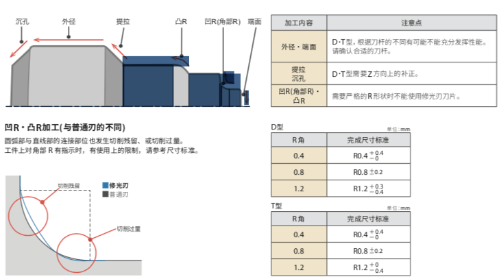 WE WF 22