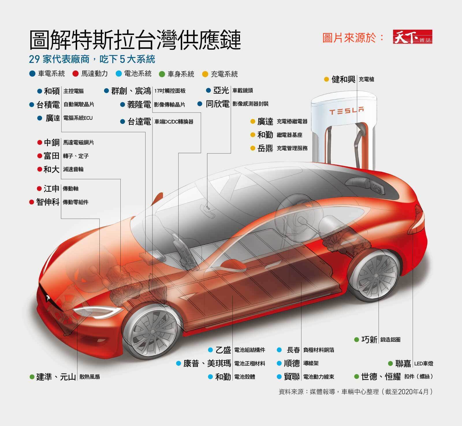 電動車散熱模組