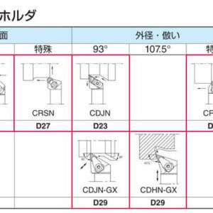 外徑車削 D -セラミック工具用外径ホルダ