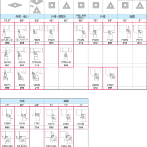外徑車削 D -ソリッドCBN工具用外径ホルダ