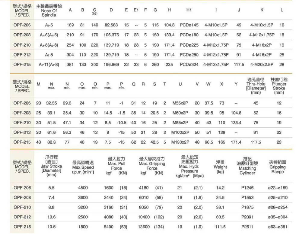 spec hcs10