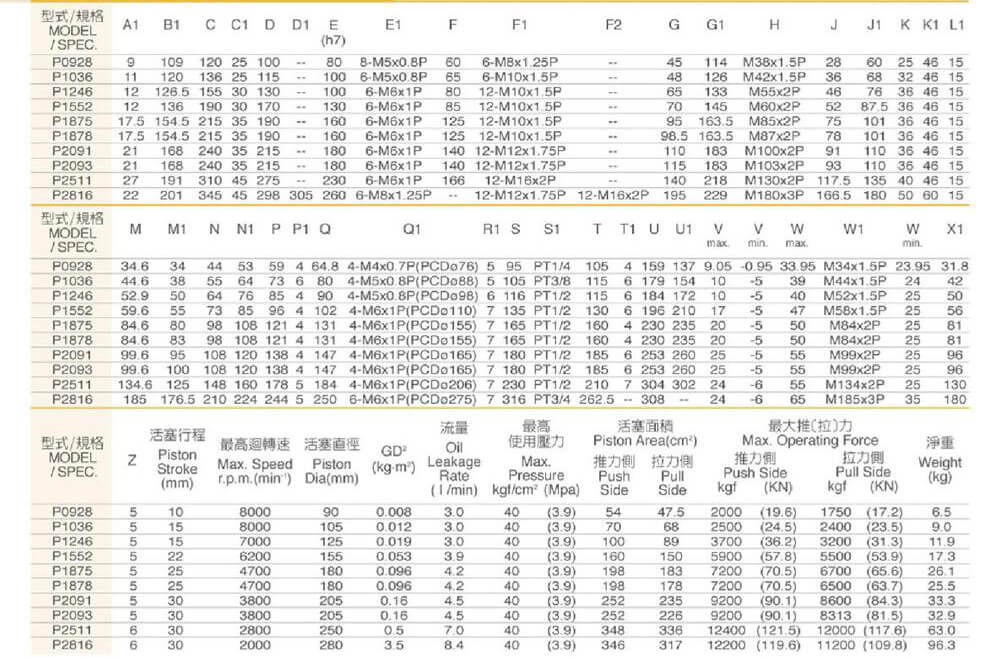 spec hcs11