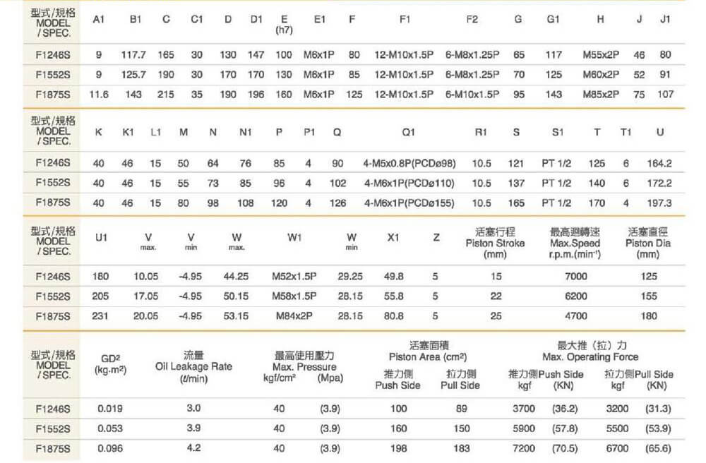 spec hcs12