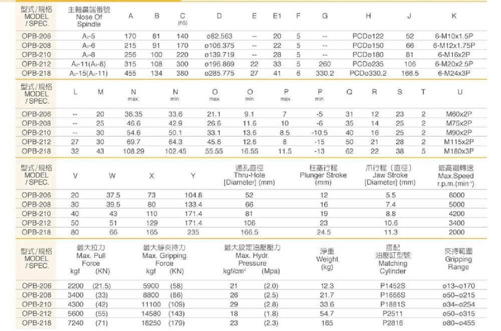 spec hcs13