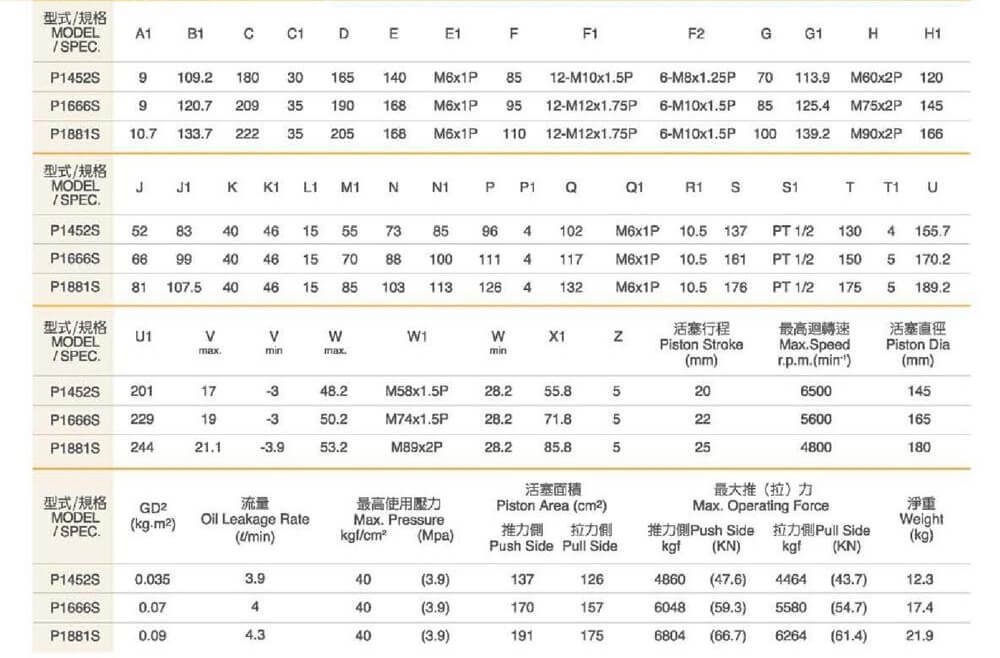 spec hcs14
