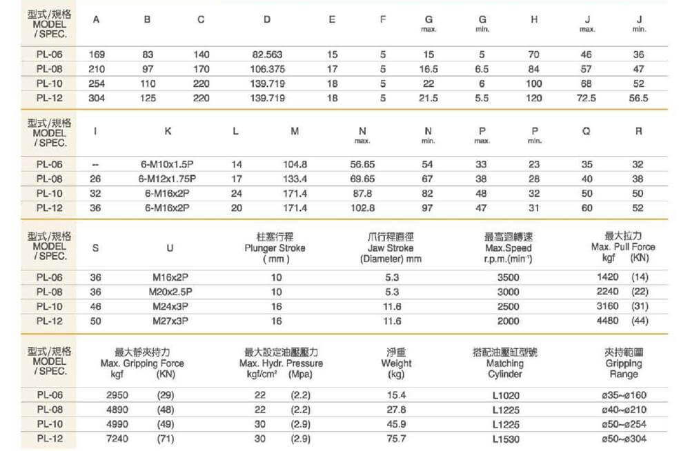 spec hcs15
