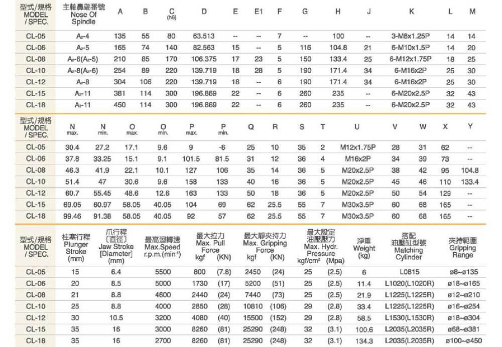 spec hcs17