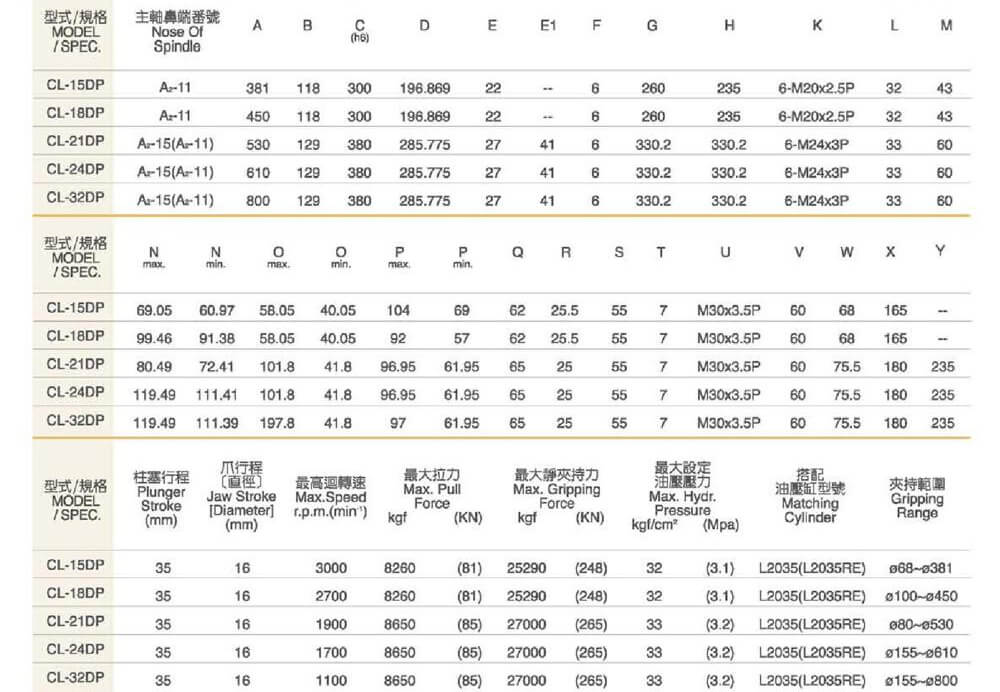 spec hcs18