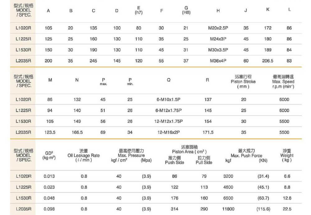 spec hcs20