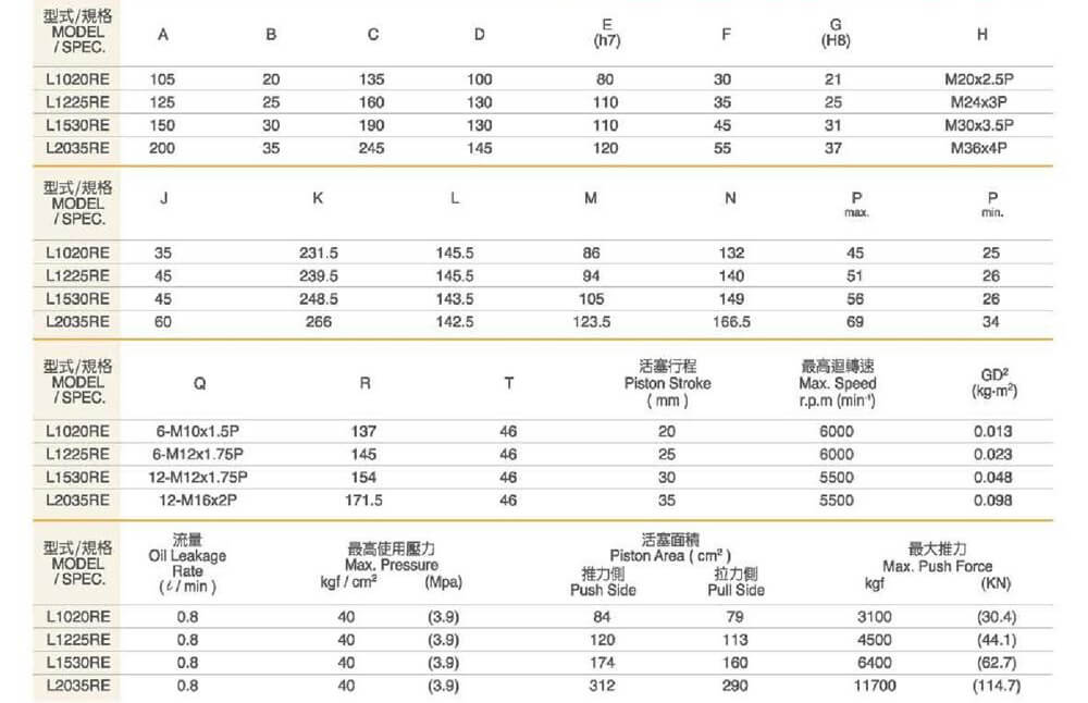 spec hcs21