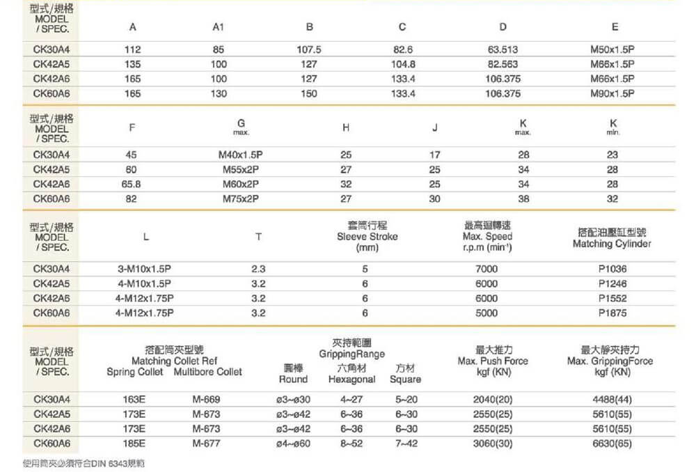 spec hcs22