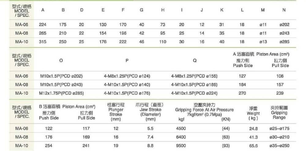 spec hcs23 1